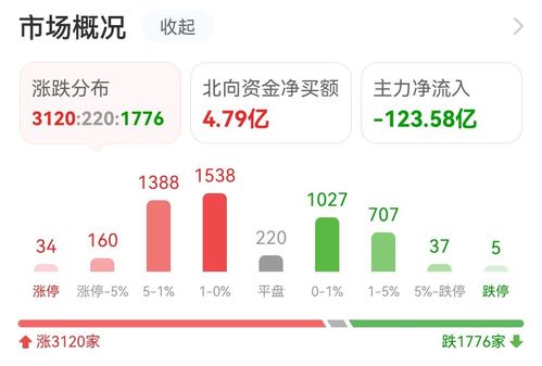 21億資金搶籌，計算機板塊領漲！拓維信息7億封板引爆軟件開發熱潮